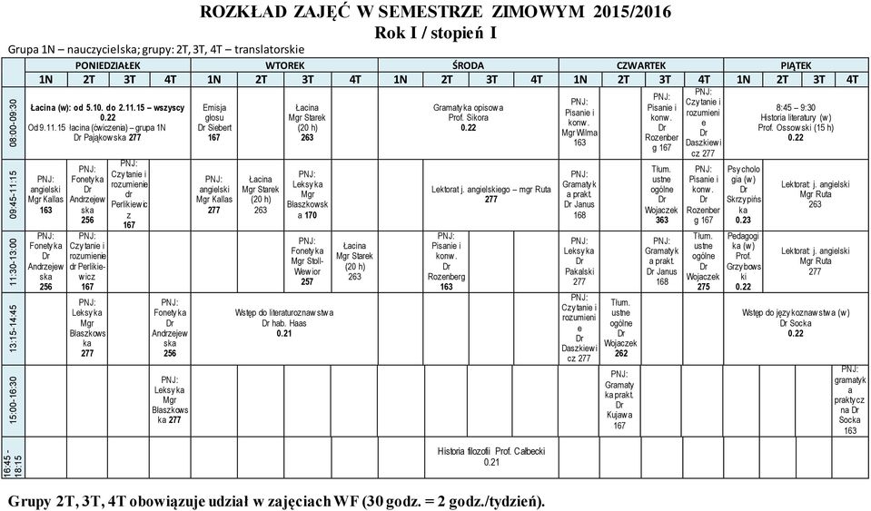 15 łacina (ćwiczenia) grupa Pająkow rozumienie dr Perlikiew icz Błaszkows ka rozumienie dr Perlikiew ic z Błaszkows ka Emisja głosu Siebert Starek Starek Błaszkowsk a Stoll- Wew ior 257 Wstęp do