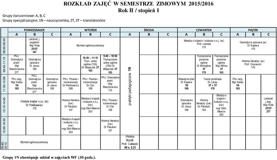 Całbecki s. Wiedza o krajach i kulturze n.o.j. (w ) Prof. Leśniak (ćw) Kujaw a 169 Janus Michajłow 2T Wilma 3T Teoria przekładu Lukas 2T + 3T literatury Pakalski 164 Wiedza o krajach i kulturze n.o.j. mgr Stoll- Wew ior (w ) Kujaw a literatury (w ) Prof.