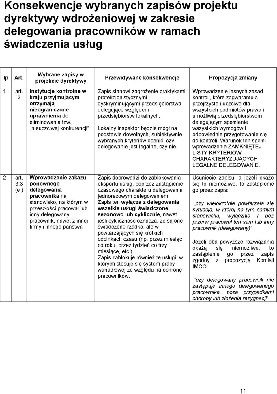 nieuczciwej konkurencji Zapis stanowi zagrożenie praktykami protekcjonistycznymi i dyskryminującymi przedsiębiorstwa delegujące względem przedsiębiorstw lokalnych.