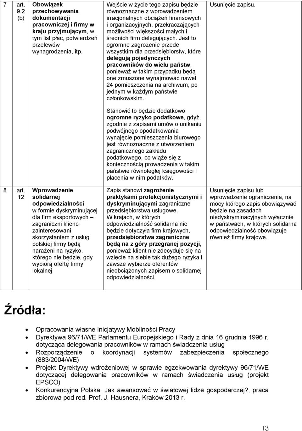 Jest to ogromne zagrożenie przede wszystkim dla przedsiębiorstw, które delegują pojedynczych pracowników do wielu państw, ponieważ w takim przypadku będą one zmuszone wynajmować nawet 24