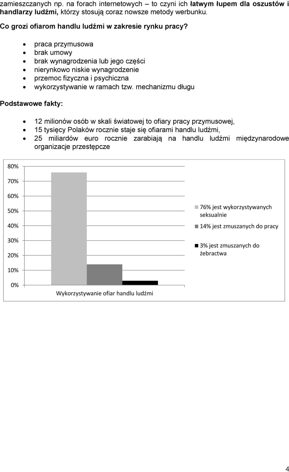 praca przymusowa brak umowy brak wynagrodzenia lub jego części nierynkowo niskie wynagrodzenie przemoc fizyczna i psychiczna wykorzystywanie w ramach tzw.