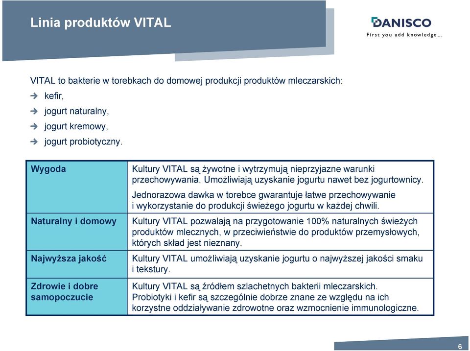 Jednorazowa dawka w torebce gwarantuje łatwe przechowywanie i wykorzystanie do produkcji świeżego jogurtu w każdej chwili.