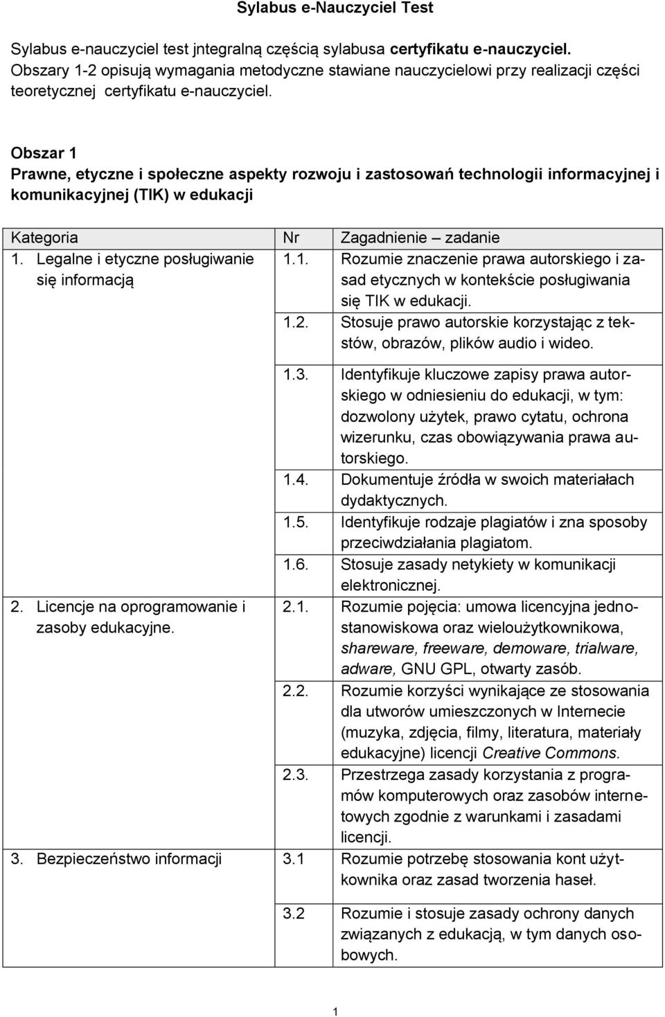 Obszar 1 Prawne, etyczne i społeczne aspekty rozwoju i zastosowań technologii informacyjnej i komunikacyjnej (TIK) w edukacji 1. Legalne i etyczne posługiwanie się informacją 1.1. Rozumie znaczenie prawa autorskiego i zasad etycznych w kontekście posługiwania się TIK w edukacji.