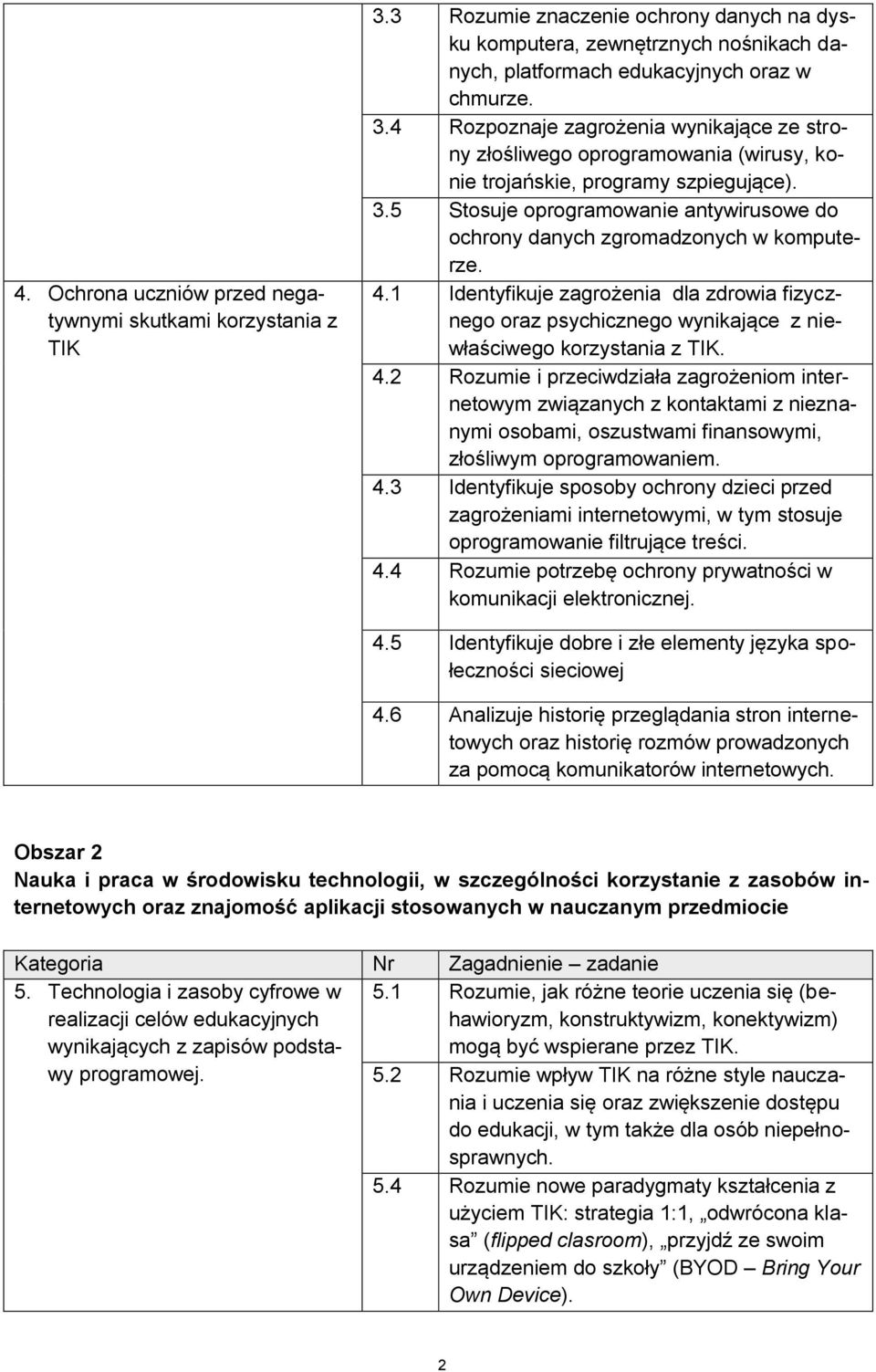 4.2 Rozumie i przeciwdziała zagrożeniom internetowym związanych z kontaktami z nieznanymi osobami, oszustwami finansowymi, złośliwym oprogramowaniem. 4.