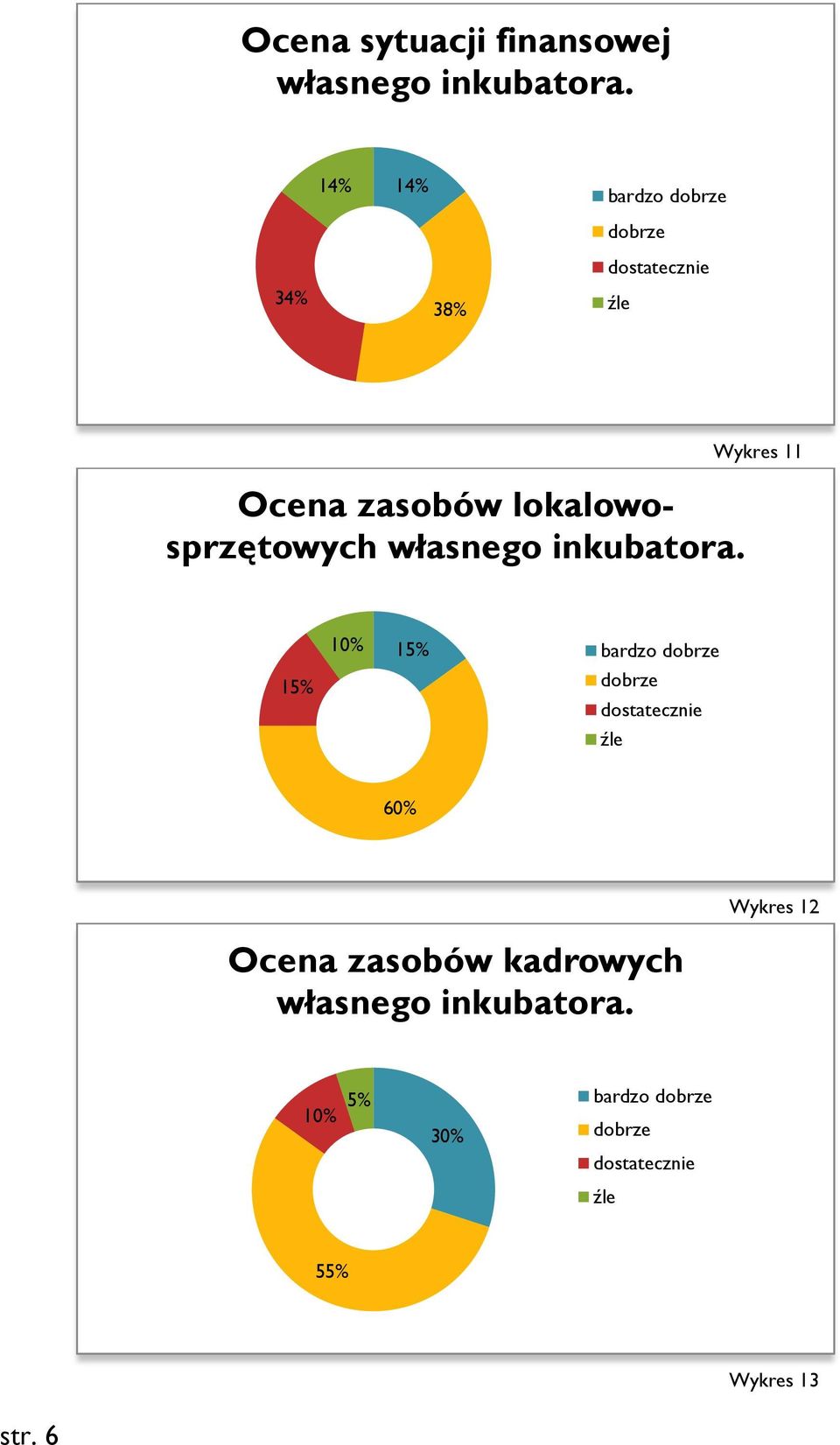 własnego inkubatora.