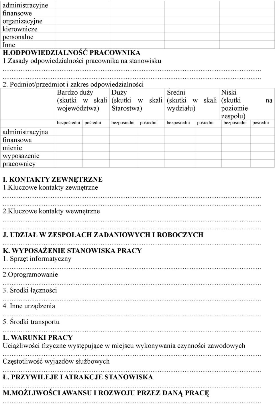 wydziału) Niski (skutki na poziomie zespołu) bezpośredni pośredni bezpośredni pośredni bezpośredni pośredni bezpośredni pośredni I. KONTAKTY ZEWNĘTRZNE 1.Kluczowe kontakty zewnętrzne 2.