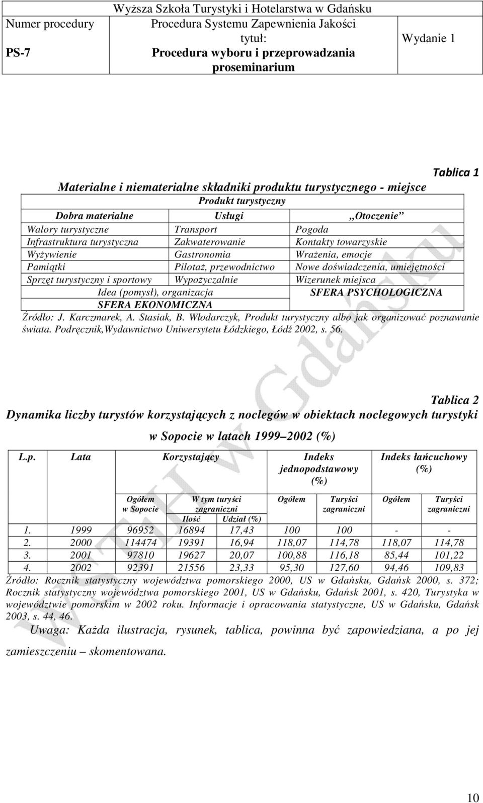 miejsca Idea (pomysł), organizacja SFERA PSYCHOLOGICZNA SFERA EKONOMICZNA Źródło: J. Karczmarek, A. Stasiak, B. Włodarczyk, Produkt turystyczny albo jak organizować poznawanie świata.