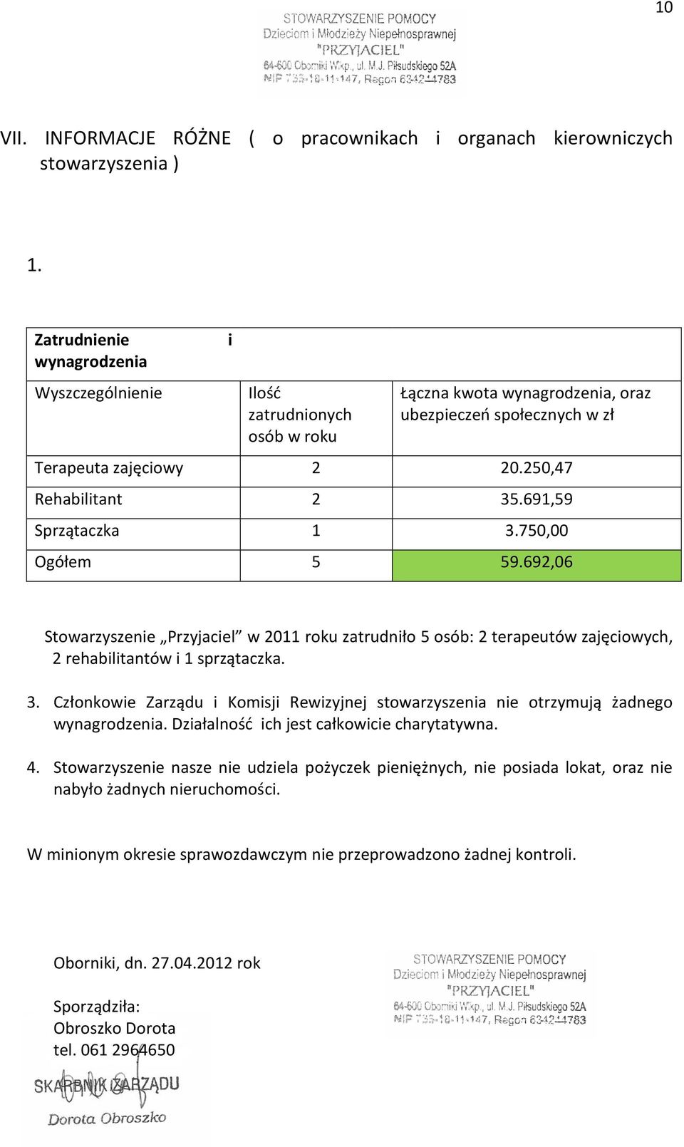 691,59 Sprzątaczka 1 3.750,00 Ogółem 5 59.692,06 Stowarzyszenie Przyjaciel w 2011 roku zatrudniło 5 osób: 2 terapeutów zajęciowych, 2 rehabilitantów i 1 sprzątaczka. 3. Członkowie Zarządu i Komisji Rewizyjnej stowarzyszenia nie otrzymują żadnego wynagrodzenia.