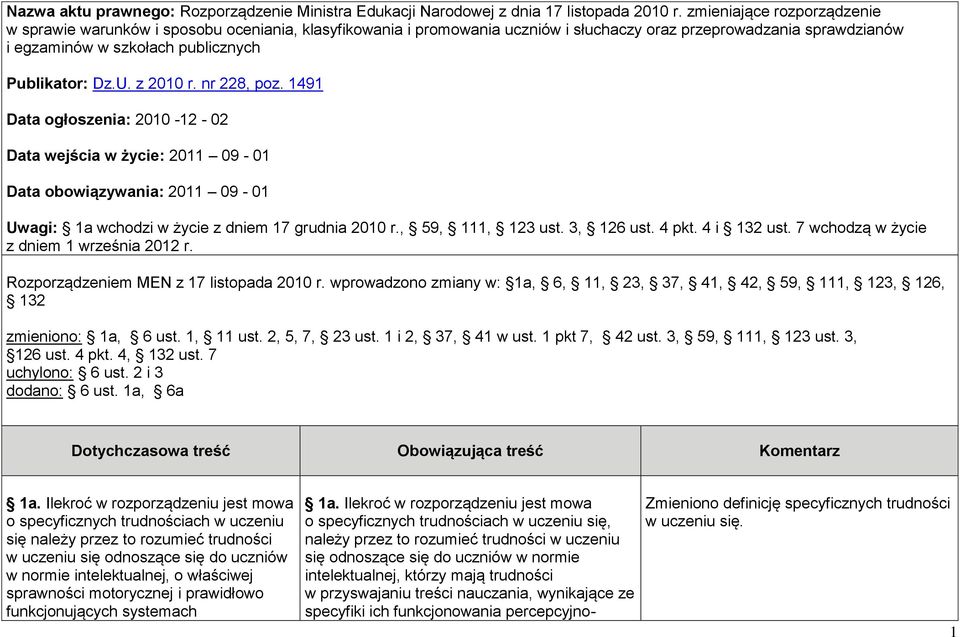 U. z 2010 r. nr 228, poz. 1491 Data ogłoszenia: 2010-12 - 02 Data wejścia w życie: 2011 09-01 Data obowiązywania: 2011 09-01 Uwagi: 1a wchodzi w życie z dniem 17 grudnia 2010 r., 59, 111, 123 ust.