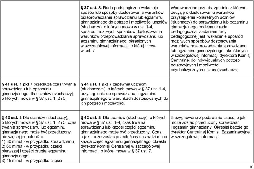 Wprowadzono przepis, zgodnie z którym, decyzję o dostosowaniu warunków przystąpienia konkretnych uczniów (słuchaczy) do sprawdzianu lub egzaminu gimnazjalnego podejmuje rada pedagogiczna.