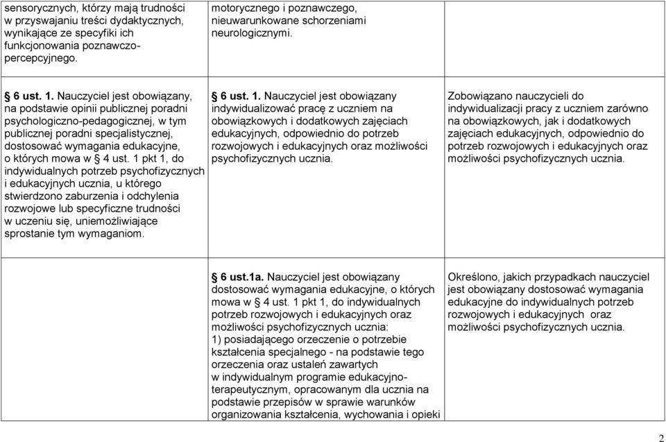 Nauczyciel jest obowiązany, na podstawie opinii publicznej poradni psychologiczno-pedagogicznej, w tym publicznej poradni specjalistycznej, dostosować wymagania edukacyjne, o których mowa w 4 ust.