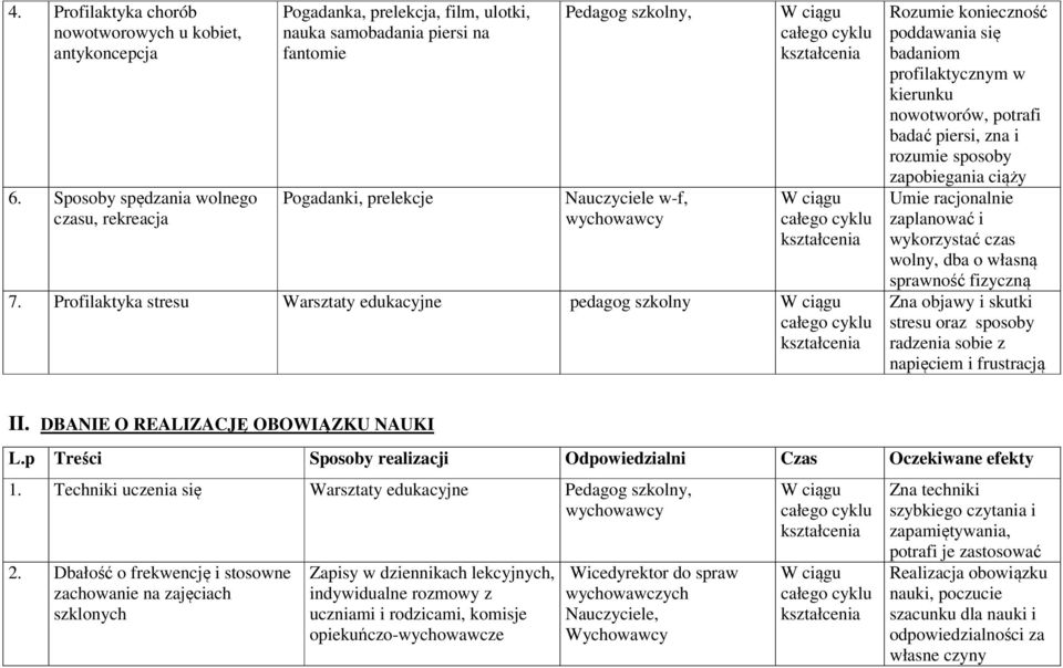 Profilaktyka stresu Warsztaty edukacyjne pedagog szkolny Rozumie konieczność poddawania się badaniom profilaktycznym w kierunku nowotworów, potrafi badać piersi, zna i rozumie sposoby zapobiegania