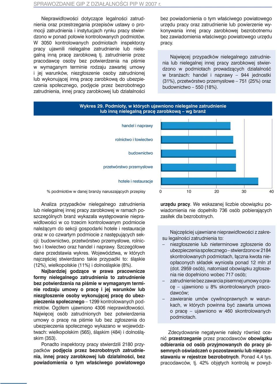 W 3050 kontrolowanych podmiotach inspektorzy pracy ujawnili nielegalne zatrudnienie lub nielegalną inną pracę zarobkową tj.