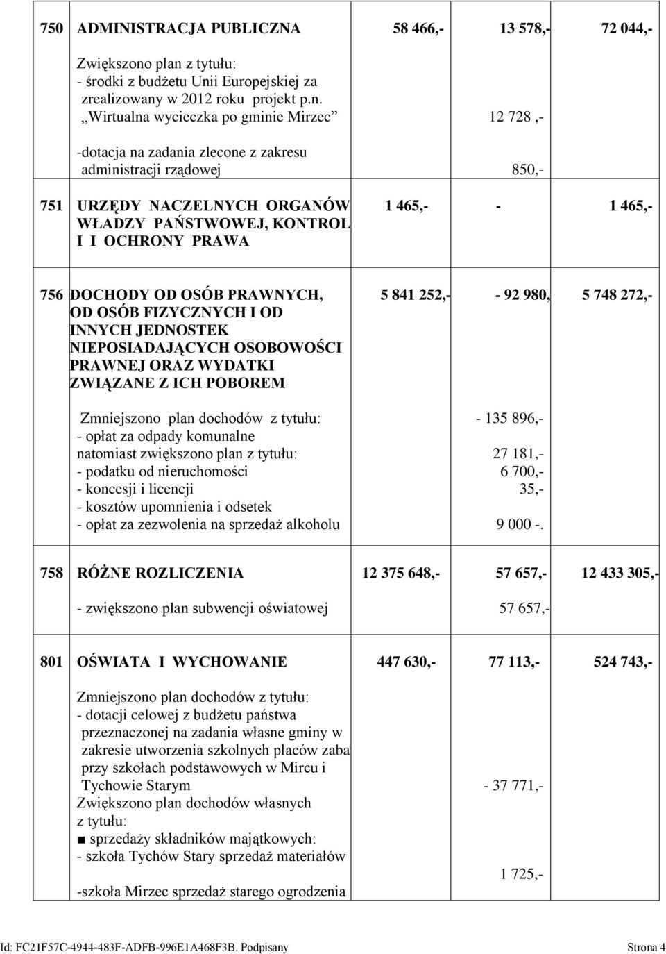 13 578,- 12 728,- 850,- 72 044,- 751 URZĘDY NACZELNYCH ORGANÓW WŁADZY PAŃSTWOWEJ, KONTROLI I I OCHRONY PRAWA 1 465,- - 1 465,- 756 DOCHODY OD OSÓB PRAWNYCH, OD OSÓB FIZYCZNYCH I OD INNYCH JEDNOSTEK