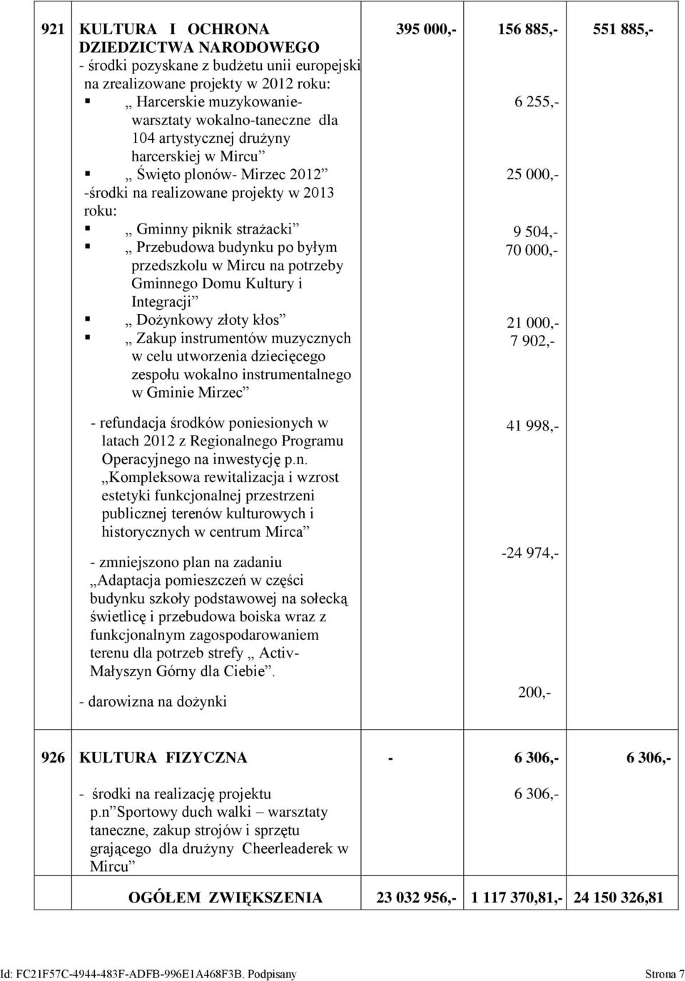 Kultury i Integracji Dożynkowy złoty kłos Zakup instrumentów muzycznych w celu utworzenia dziecięcego zespołu wokalno instrumentalnego w Gminie Mirzec - refundacja środków poniesionych w latach 2012
