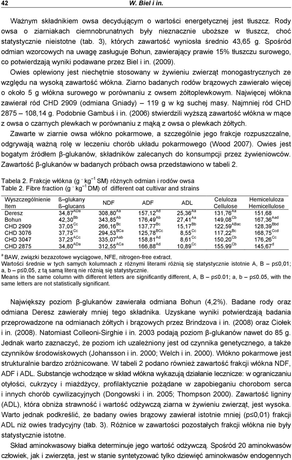 Spośród odmian wzorcowych na uwagę zasługuje Bohun, zawierający prawie 15% tłuszczu surowego, co potwierdzają wyniki podawane przez Biel i in. (2009).