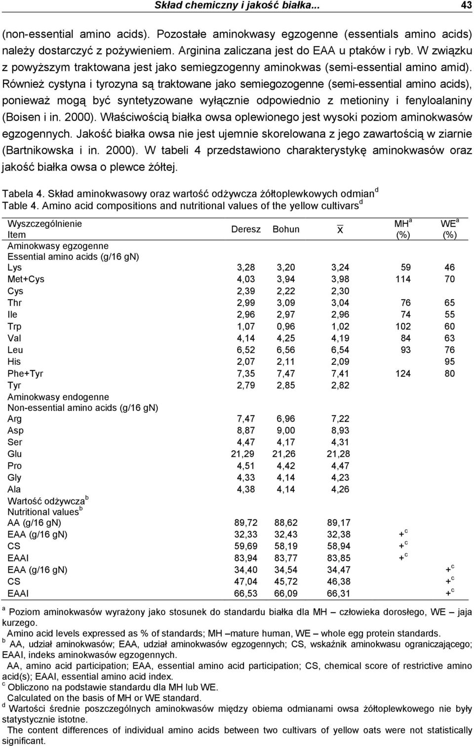 RównieŜ cystyna i tyrozyna są traktowane jako semiegozogenne (semi-essential amino acids), poniewaŝ mogą być syntetyzowane wyłącznie odpowiednio z metioniny i fenyloalaniny (Boisen i in. 2000).