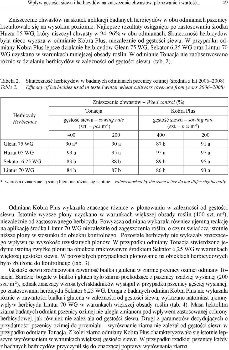 Najlepsze rezultaty osiągnięto po zastosowaniu środka Huzar 05 WG, który niszczył chwasty w 94 96% w obu odmianach.