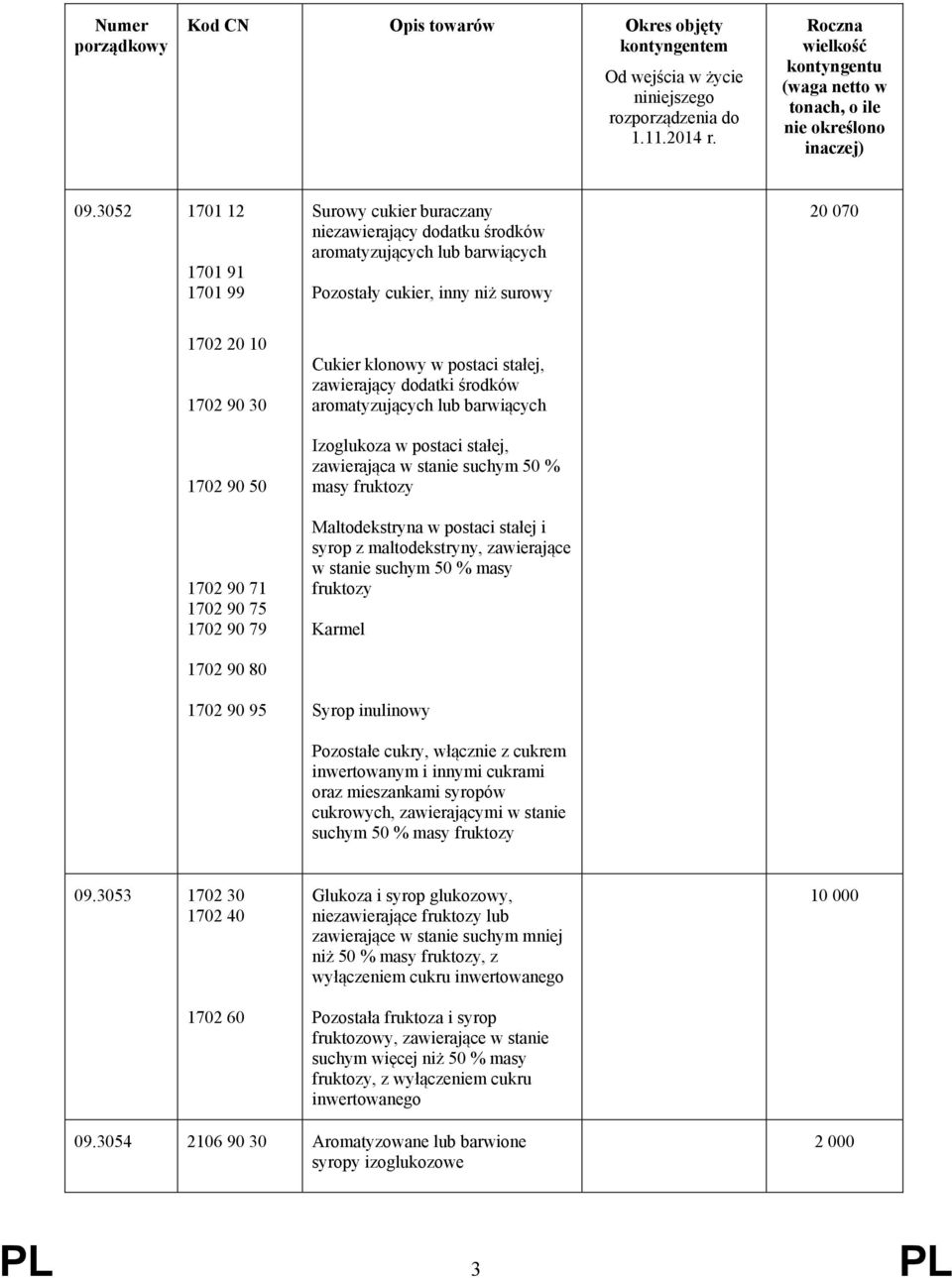 % masy fruktozy Maltodekstryna w postaci stałej i syrop z maltodekstryny, zawierające w stanie suchym 50 % masy fruktozy Karmel Syrop inulinowy Pozostałe cukry, włącznie z cukrem inwertowanym i