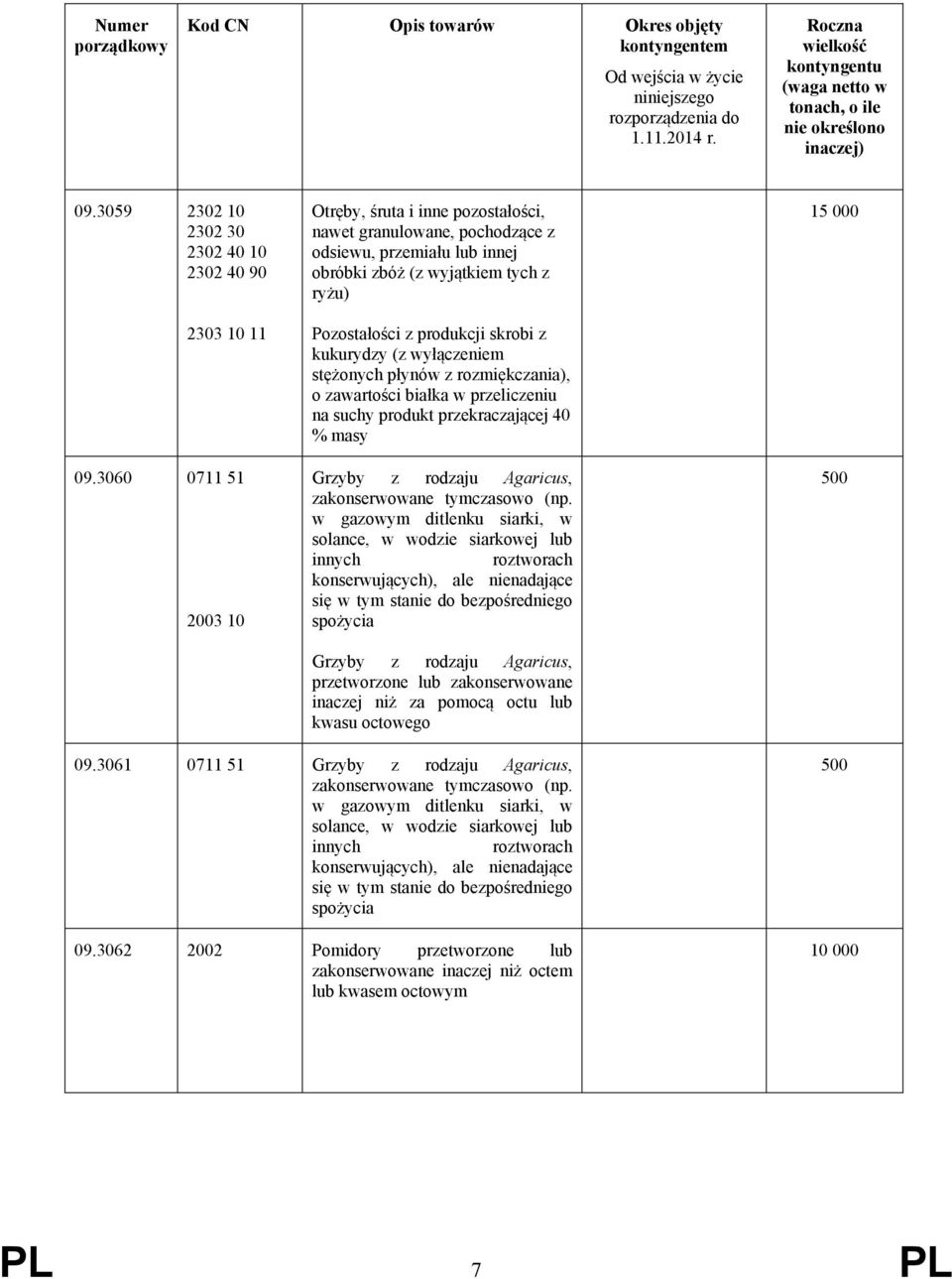 (z wyłączeniem stężonych płynów z rozmiękczania), o zawartości białka w przeliczeniu na suchy produkt przekraczającej 40 % masy Grzyby z rodzaju Agaricus, zakonserwowane tymczasowo (np.