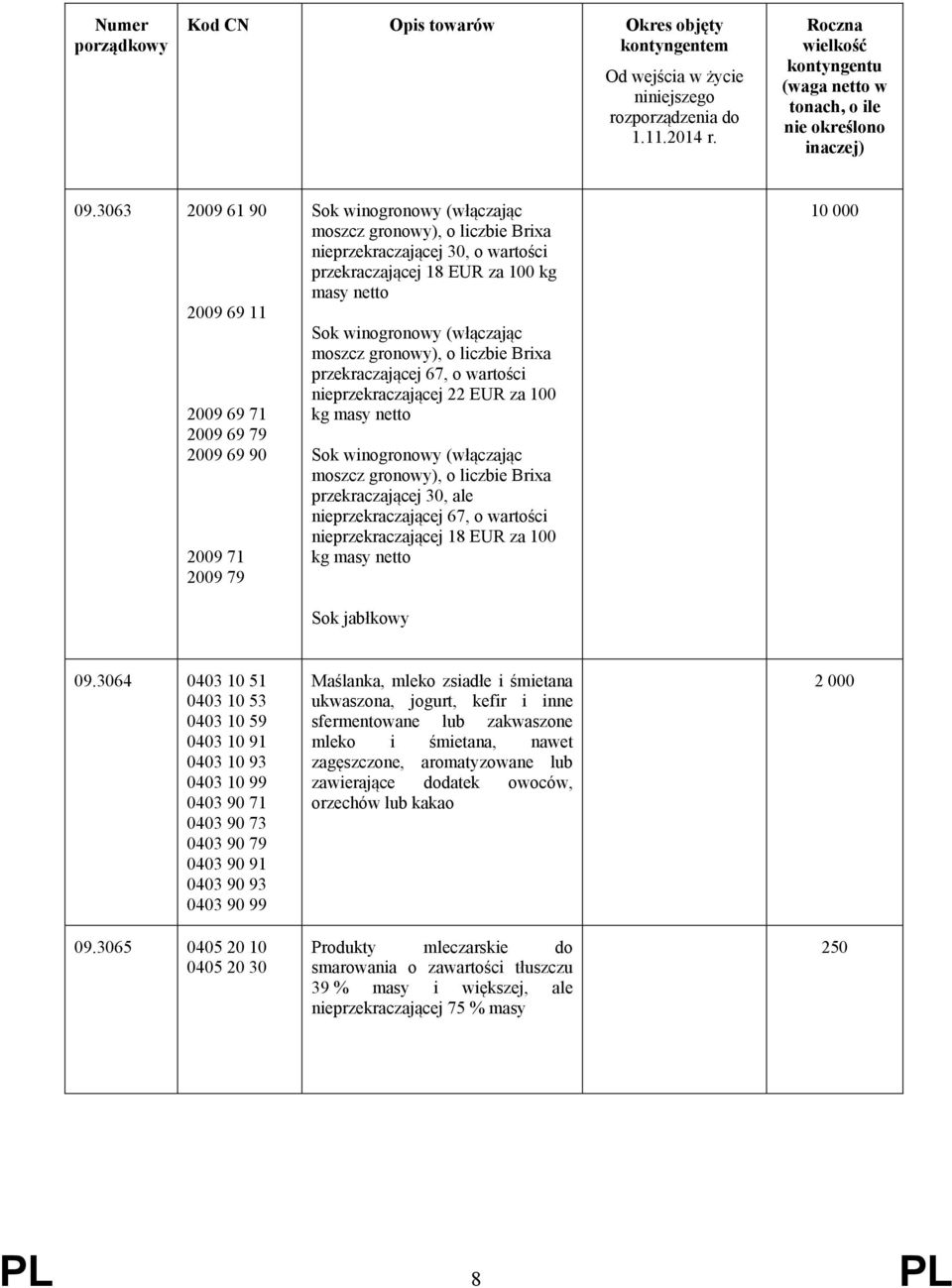 o liczbie Brixa przekraczającej 30, ale nieprzekraczającej 67, o wartości nieprzekraczającej 18 EUR za 100 kg masy netto Sok jabłkowy 10 000 09.