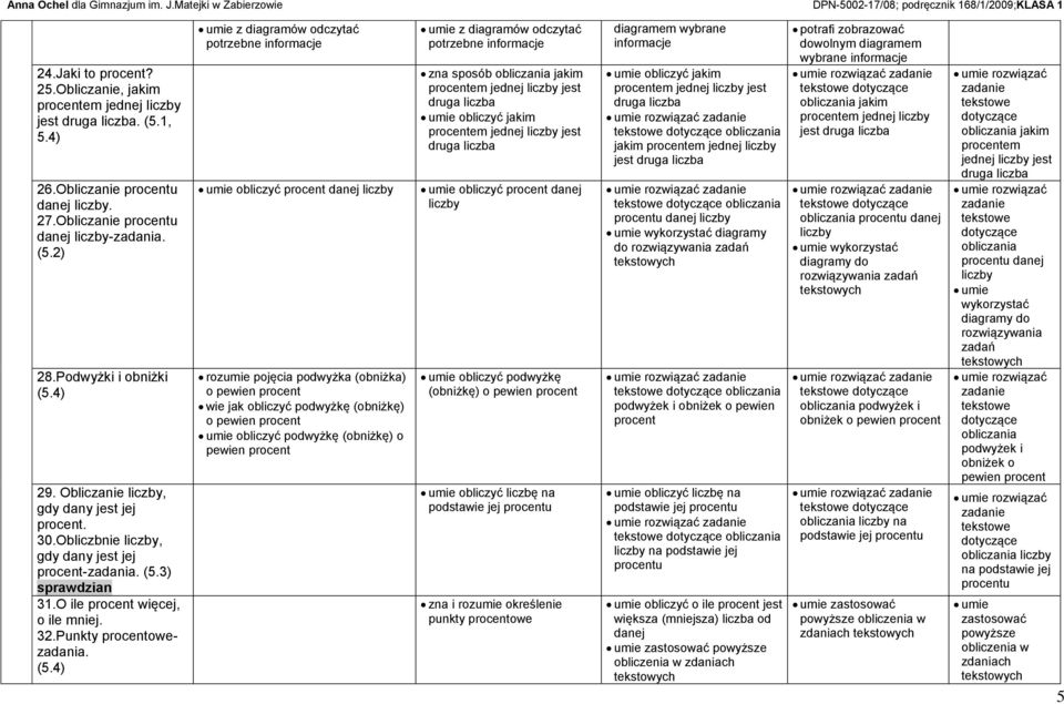 Punkty procentowezadania. (5.