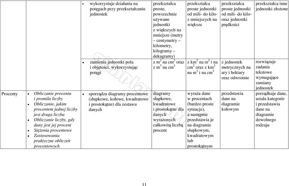 kwadratowe i prostokątne) dla zestawu danych przekształca proste, powszechnie używane jednostki z większych na mniejsze (metry centymetry kilometry, kilogramy dekagramy) z m 2 na cm 2 oraz z m 3 na