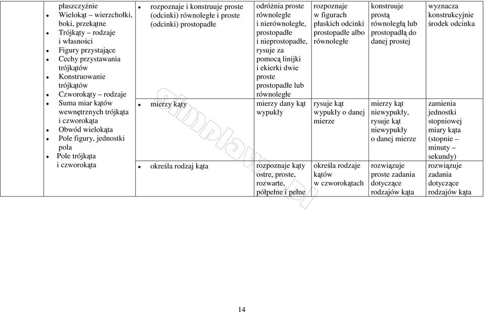 równolegle i nierównoległe, prostopadłe i nieprostopadłe, rysuje za pomocą linijki i ekierki dwie proste prostopadłe lub równoległe mierzy kąty mierzy dany kąt wypukły określa rodzaj kąta rozpoznaje