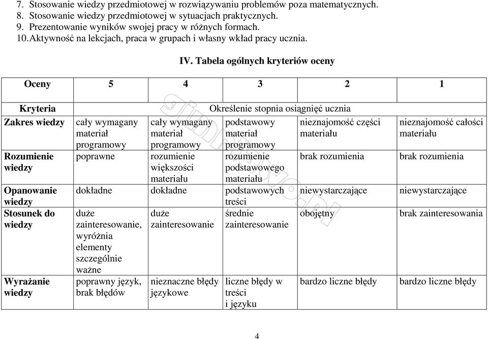 Tabela ogólnych kryteriów oceny Oceny 5 4 3 2 1 Kryteria Zakres wiedzy Rozumienie wiedzy Opanowanie wiedzy Stosunek do wiedzy Wyrażanie wiedzy cały wymagany materiał programowy poprawne cały wymagany