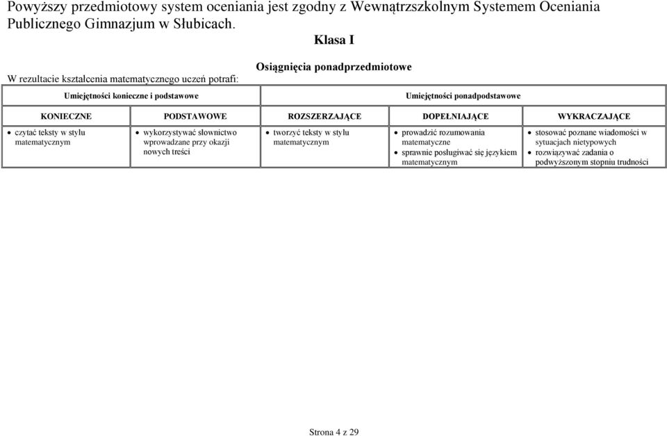 ROZSZERZAJĄCE DOPEŁNIAJĄCE WYKRACZAJĄCE czytać teksty w stylu matematycznym wykorzystywać słownictwo wprowadzane przy okazji nowych treści tworzyć teksty w stylu