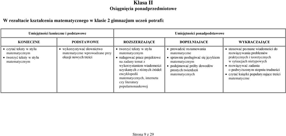 wykorzystaniem wiadomości uzyskanych z różnych źródeł: encyklopedii matematycznych, internetu czy literatury popularnonaukowej prowadzić rozumowania matematyczne sprawnie posługiwać się językiem