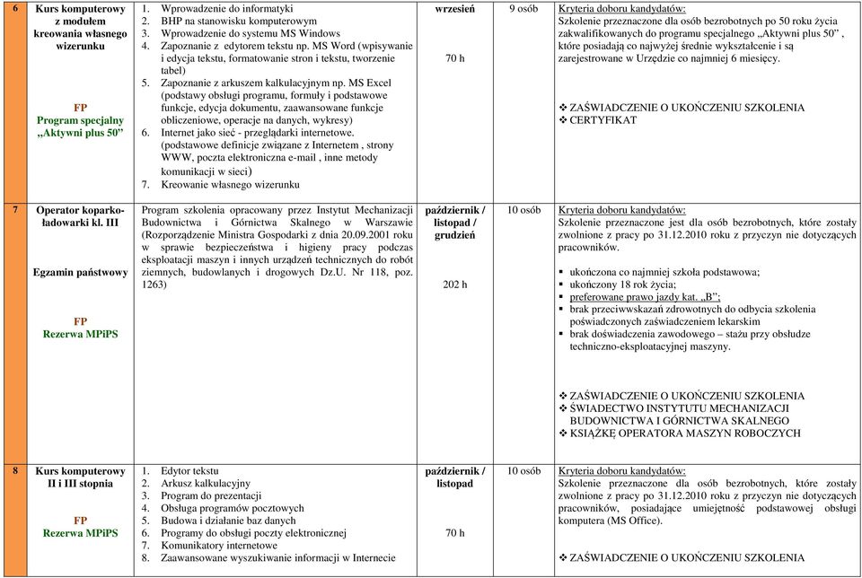 MS Excel (podstawy obsługi programu, formuły i podstawowe funkcje, edycja dokumentu, zaawansowane funkcje obliczeniowe, operacje na danych, wykresy) 6. Internet jako sieć - przeglądarki internetowe.