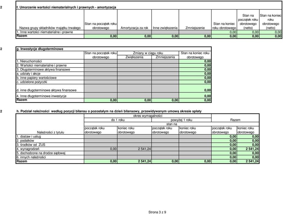 Wartości niematerialne i prawne 0,00 3. Długoterminowe aktywa finansowe 0,00 a. udziały i akcje 0,00 b. inne papiery wartościowe 0,00 c. udzielone pożyczki 0,00 d.