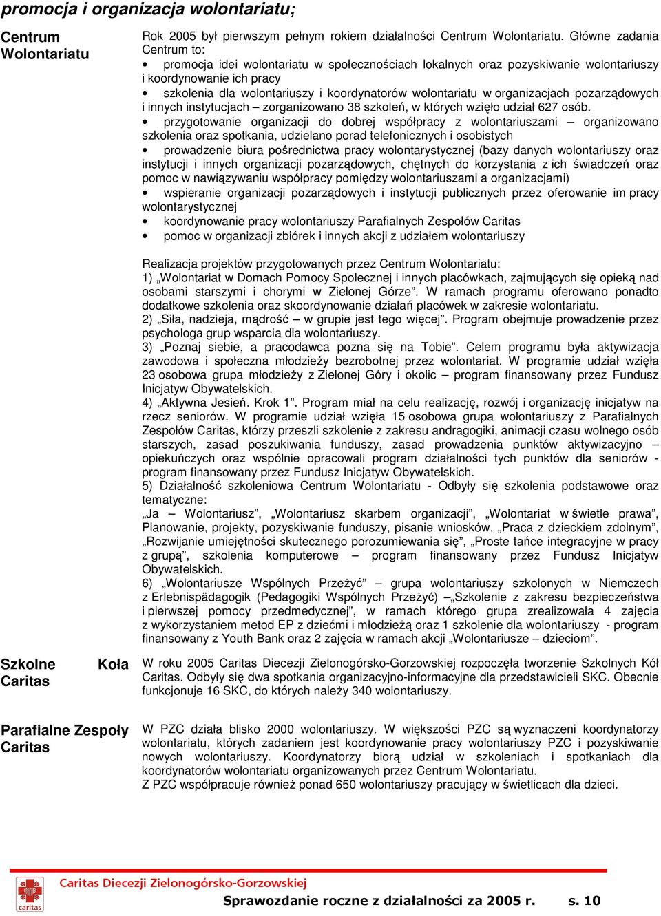 organizacjach pozarządowych i innych instytucjach zorganizowano 38 szkoleń, w których wzięło udział 627 osób.