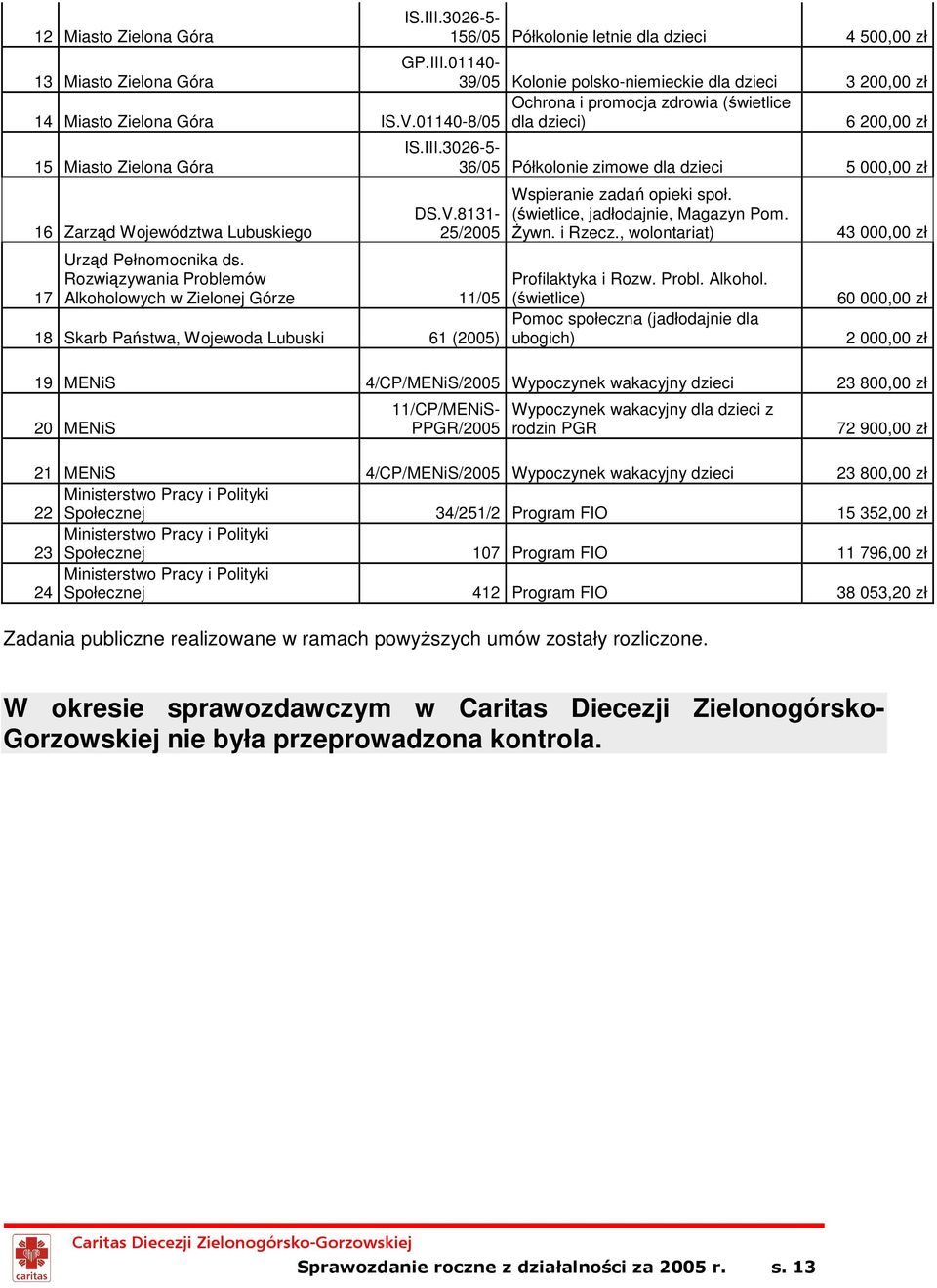 , wolontariat) Urząd Pełnomocnika ds. Rozwiązywania Problemów Profilaktyka i Rozw. Probl. Alkohol.