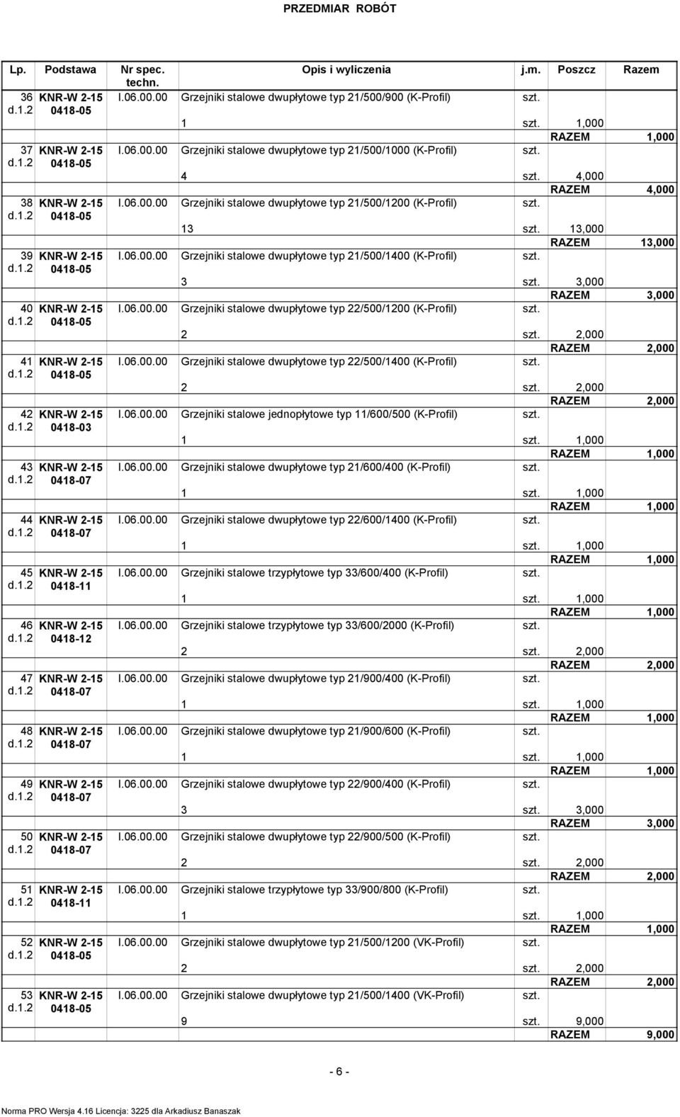 dwupłytowe typ 21/500/1200 (K-Profil) 13 13,000 RAZEM 13,000 39 KNR-W 2-15 Grzejniki stalowe dwupłytowe typ 21/500/1400 (K-Profil) 3 3,000 RAZEM 3,000 40 KNR-W 2-15 Grzejniki stalowe dwupłytowe typ