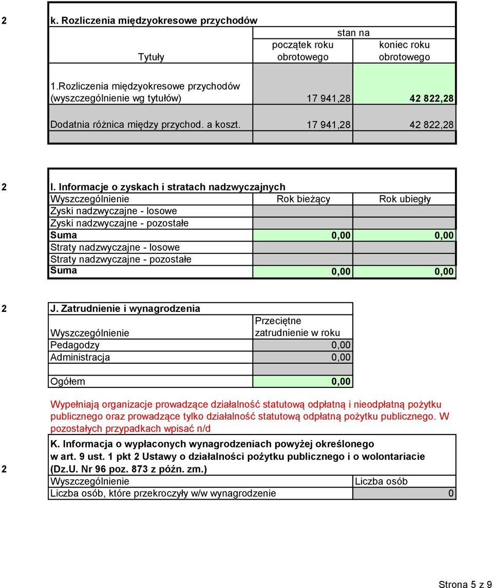 nadzwyczajne - pozostałe Suma 0,00 0,00 J.