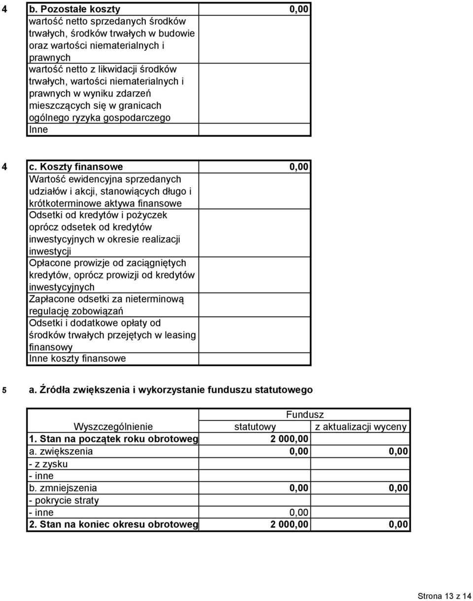 Koszty finansowe 0,00 Wartość ewidencyjna sprzedanych udziałów i akcji, stanowiących długo i krótkoterminowe aktywa finansowe Odsetki od kredytów i pożyczek oprócz odsetek od kredytów inwestycyjnych