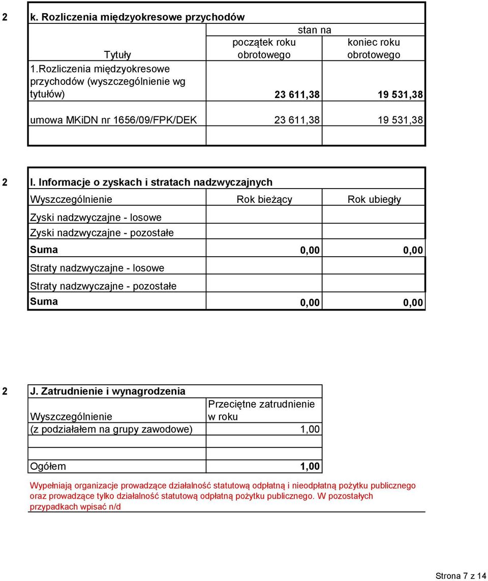 nadzwyczajne - pozostałe Suma 0,00 0,00 J.