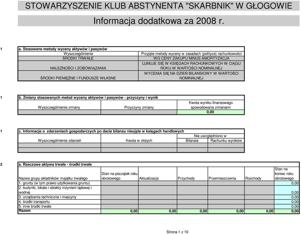 CENY ZAKUPU MINUS AMORTYZACJA UJMUJE SIĘ W KSIĘGACH RACHUNKOWYCH W CIĄGU ROKU W WARTOŚCI NOMINALNEJ WYCENIA SIĘ NA DZIEŃ BILANSIOWY W WARTOŚCI NOMINALNEJ 1 b.