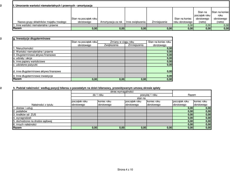 Inwestycje długoterminowe Stan na Zmiany w ciągu roku Stan na Zwiększenia Zmniejszenia 1. Nieruchomości 0,00. Wartości niematerialne i prawne 0,00 3. Długoterminowe aktywa finansowe 0,00 a.