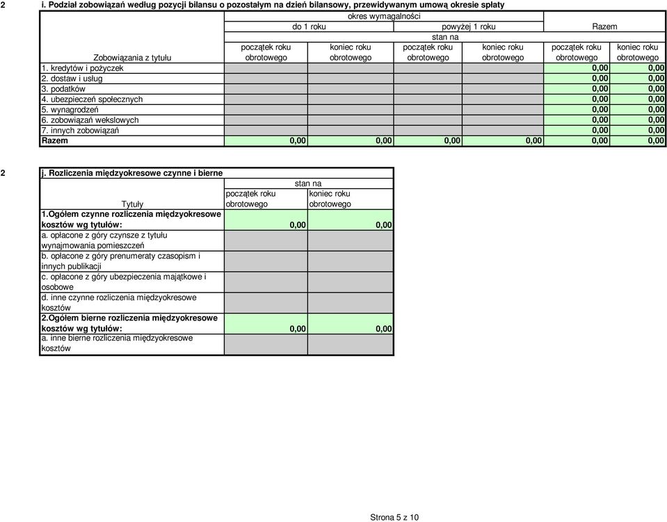 innych zobowiązań 0,00 0,00 Razem 0,00 0,00 0,00 0,00 0,00 0,00 j. Rozliczenia międzyokresowe czynne i bierne stan na Tytuły 1.Ogółem czynne rozliczenia międzyokresowe kosztów wg tytułów: 0,00 0,00 a.