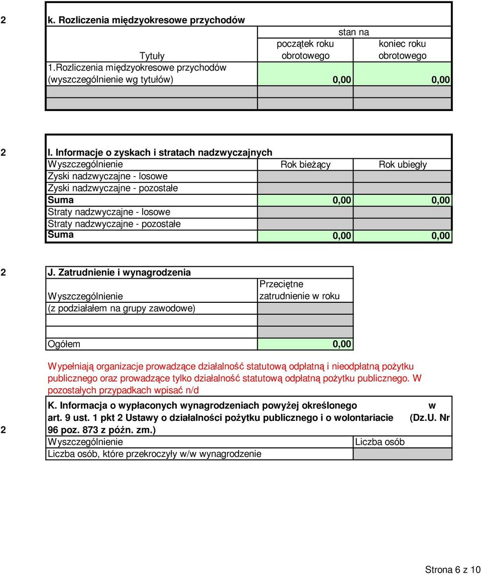 nadzwyczajne - pozostałe Suma 0,00 0,00 J.