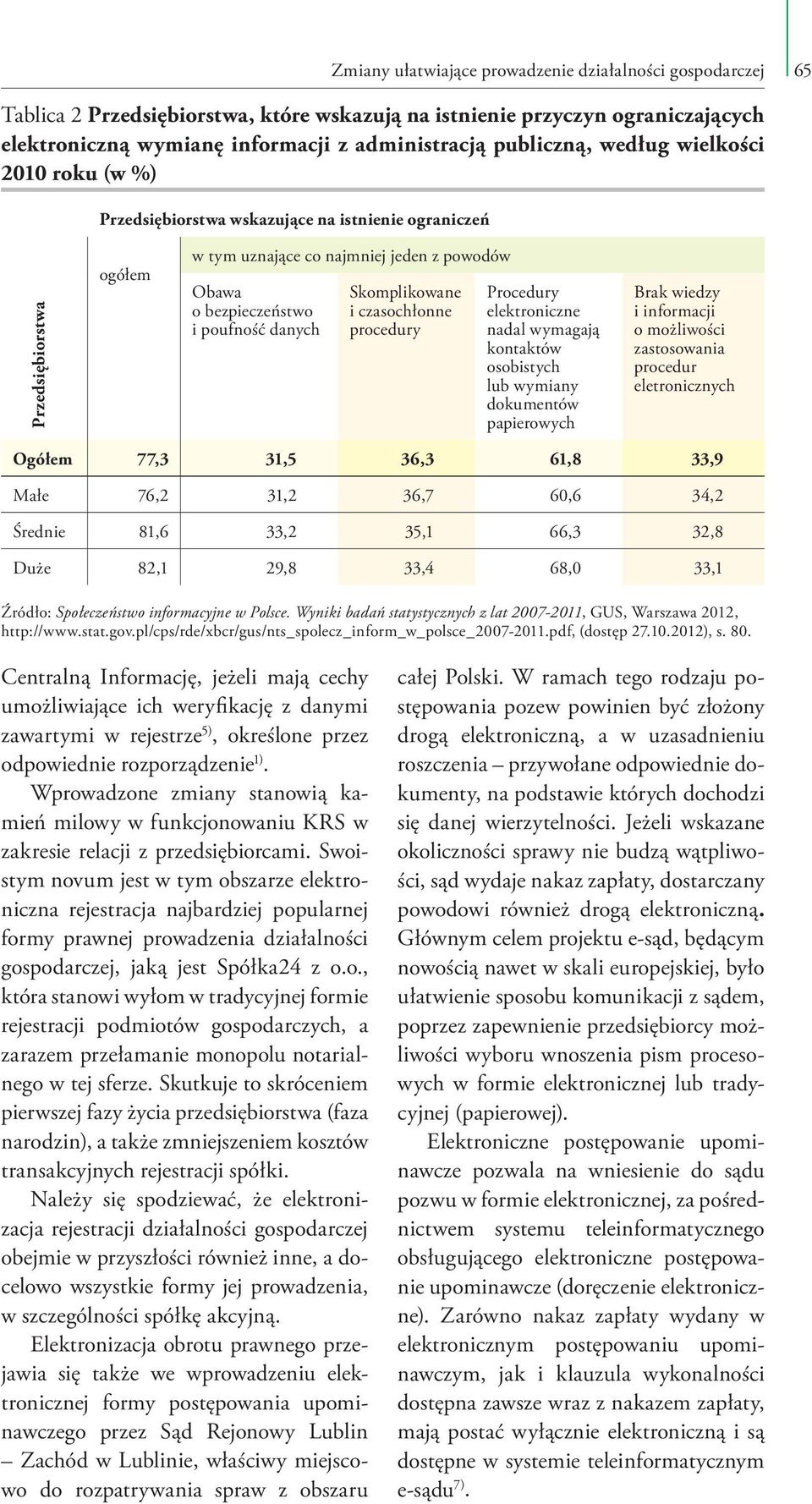danych Skomplikowane i czasochłonne procedury Procedury elektroniczne nadal wymagają kontaktów osobistych lub wymiany dokumentów papierowych Brak wiedzy i informacji o możliwości zastosowania