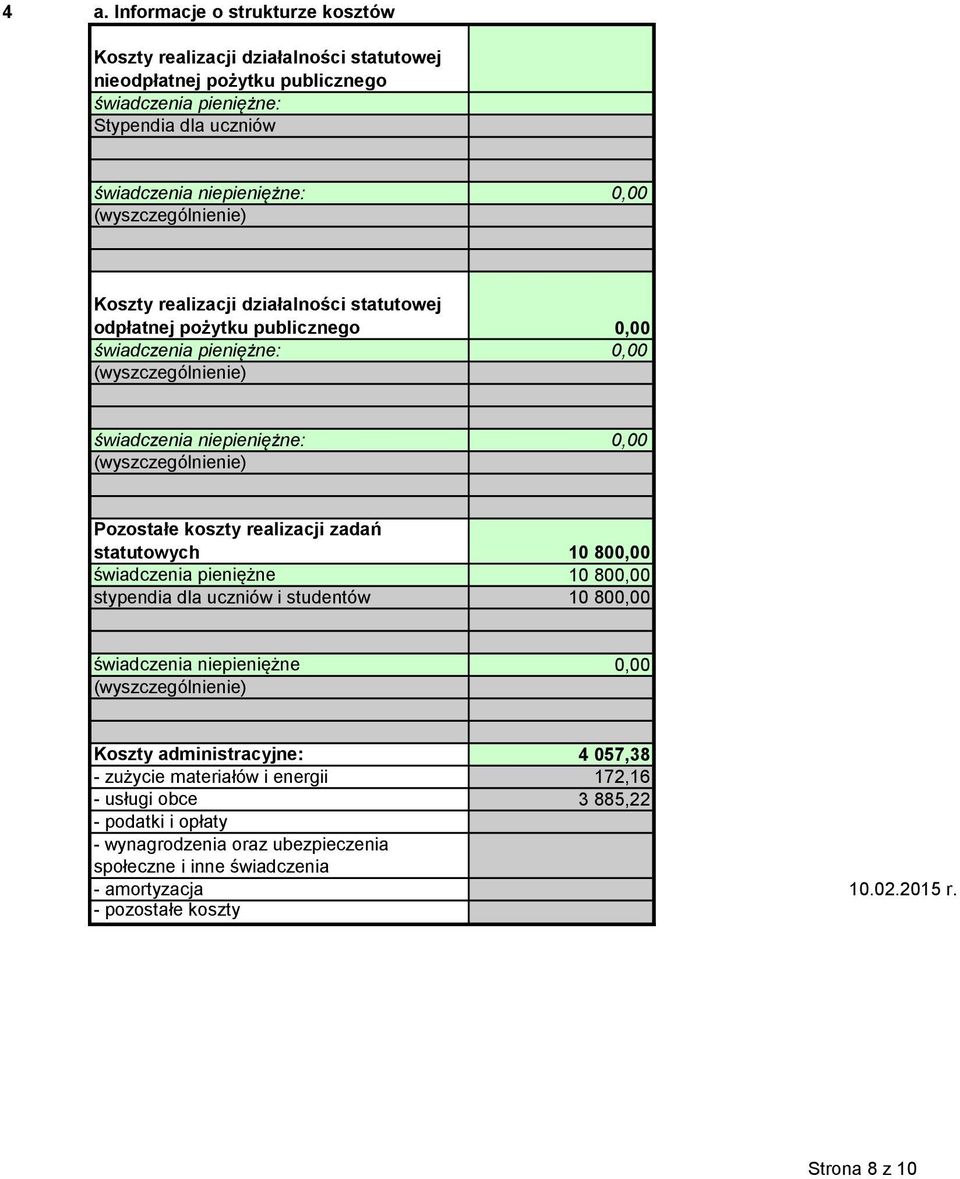 Pozostałe koszty realizacji zadań statutowych 10 800,00 świadczenia pieniężne 10 800,00 stypendia dla uczniów i studentów 10 800,00 świadczenia niepieniężne 0,00 (wyszczególnienie) Koszty