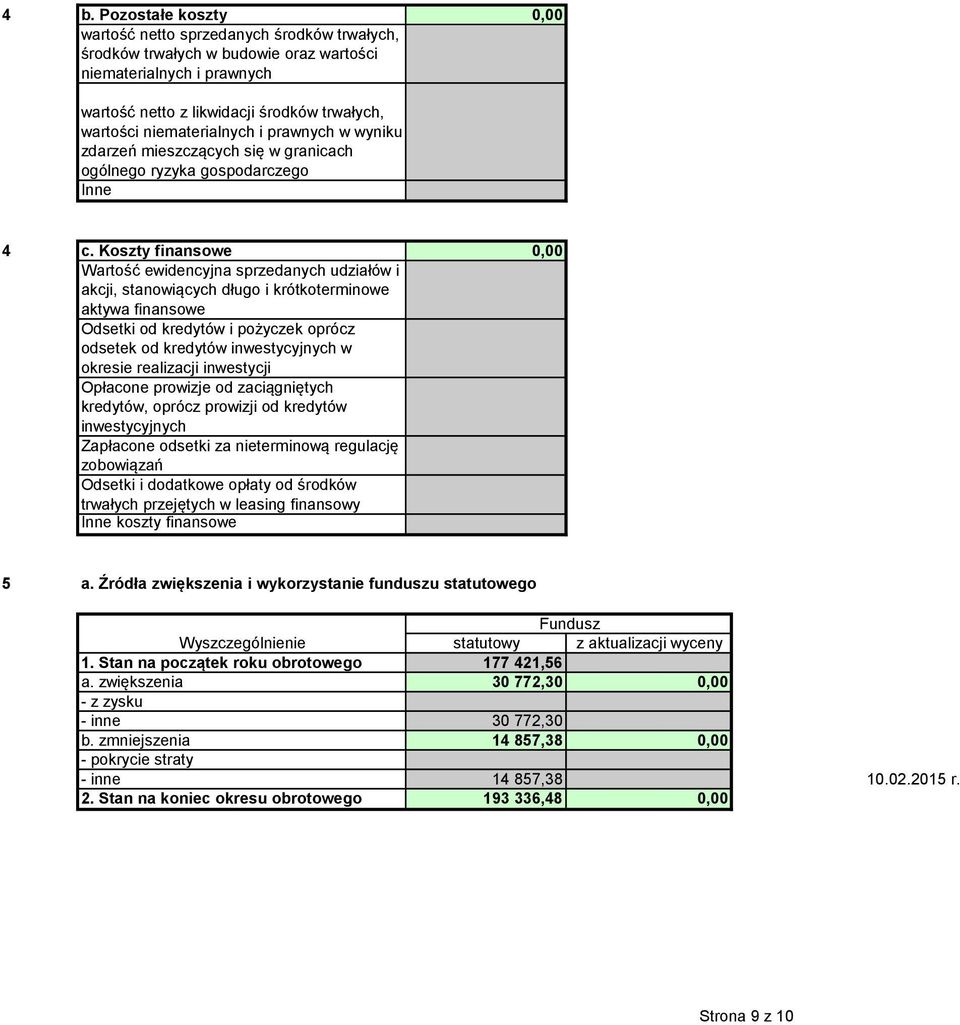 Koszty finansowe 0,00 Wartość ewidencyjna sprzedanych udziałów i akcji, stanowiących długo i krótkoterminowe aktywa finansowe Odsetki od kredytów i pożyczek oprócz odsetek od kredytów inwestycyjnych