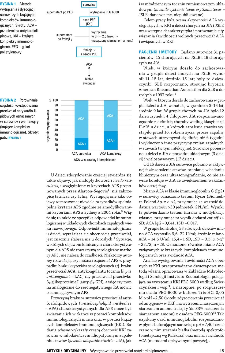 surowicy i we frakcji γ (krążące kompleksy immunologiczne).