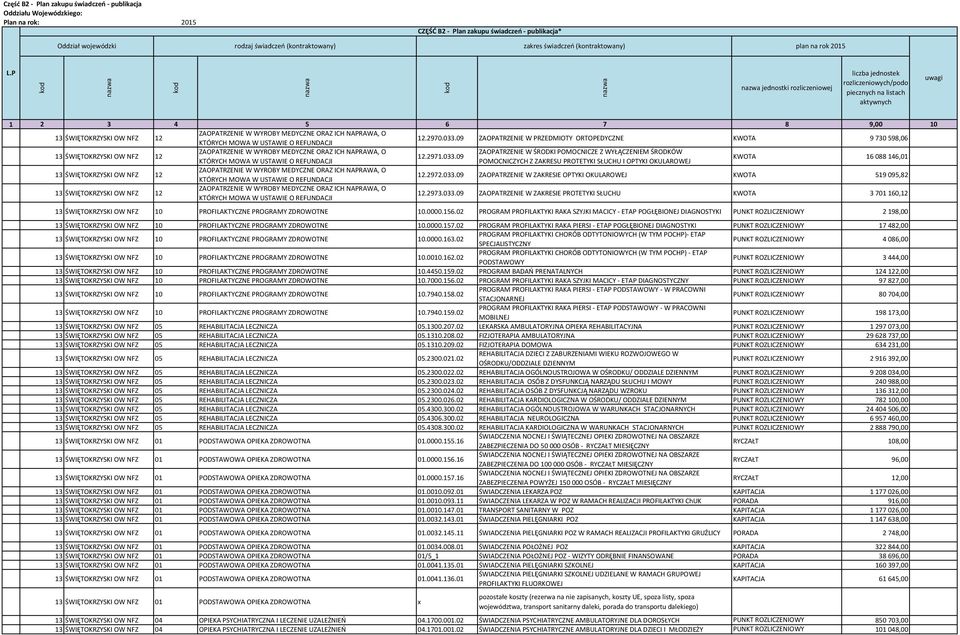 033.09 KTÓRYCH MOWA W USTAWIE O REFUNDACJI POMOCNICZYCH Z ZAKRESU PROTETYKI SŁUCHU I OPTYKI OKULAROWEJ KWOTA 16088146,01 13 ŚWIĘTOKRZYSKI OW NFZ 12 ZAOPATRZENIE W WYROBY MEDYCZNE ORAZ ICH NAPRAWA, O