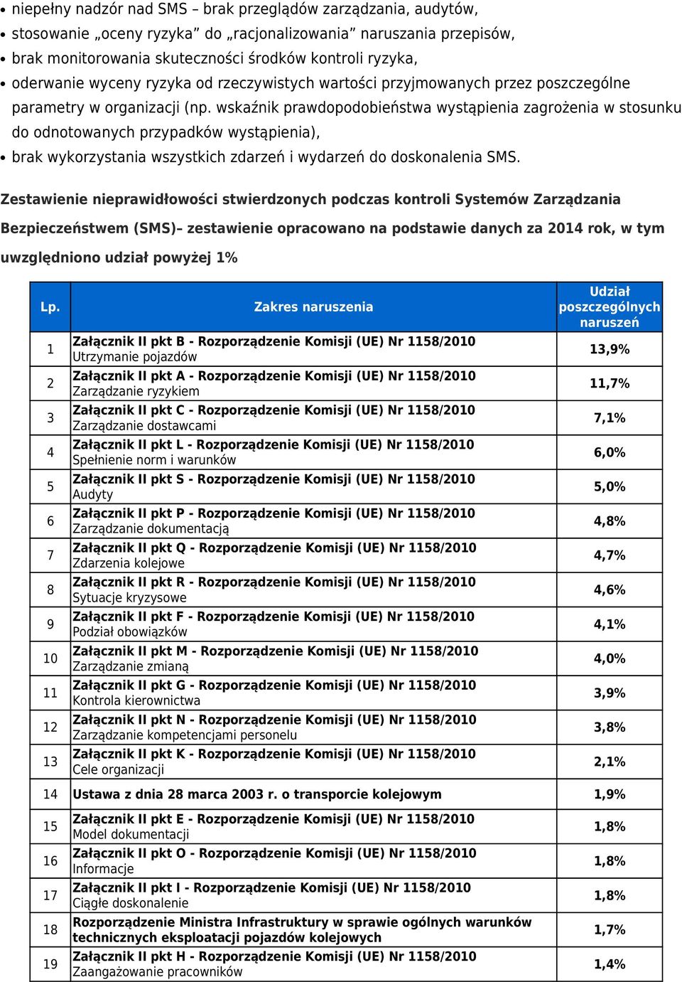 wskaźnik prawdopodobieństwa wystąpienia zagrożenia w stosunku do odnotowanych przypadków wystąpienia), brak wykorzystania wszystkich zdarzeń i wydarzeń do doskonalenia SMS.