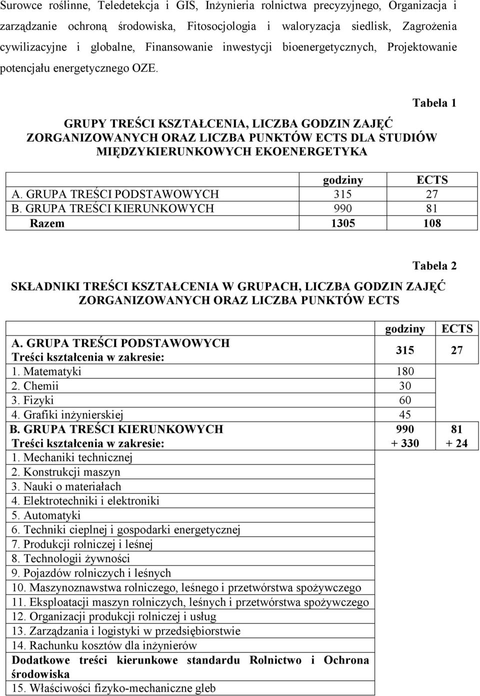 Tabela 1 GRUPY TREŚCI KSZTAŁCENIA, LICZBA GODZIN ZAJĘĆ ZORGANIZOWANYCH ORAZ LICZBA PUNKTÓW ECTS DLA STUDIÓW MIĘDZYKIERUNKOWYCH EKOENERGETYKA godziny ECTS A. GRUPA TREŚCI PODSTAWOWYCH 315 27 B.